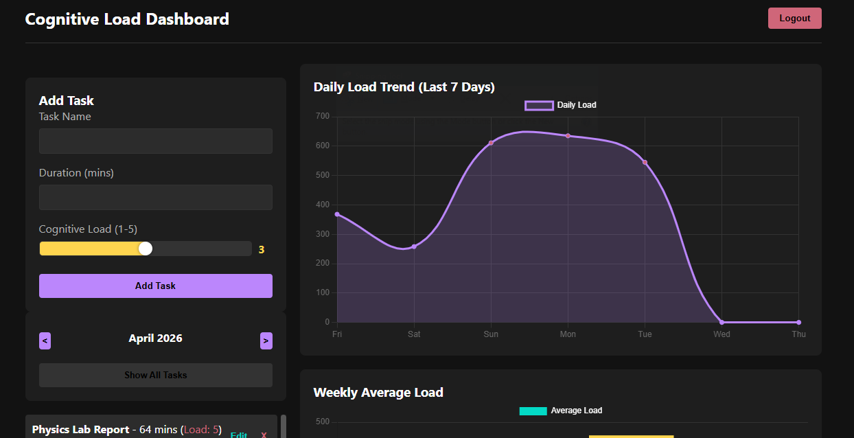 Cognitive Load Monitor
